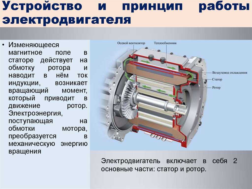 Асинхронный электродвигатель Устройство и принцип действия Асинхронный электродвигатель имеет две основные части  статор и ротор Неподвижная часть