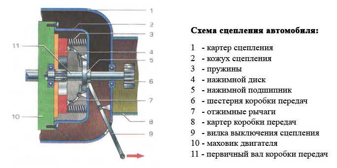 ✅ как работает электромагнитная муфта полного привода - tractor-sale.ru