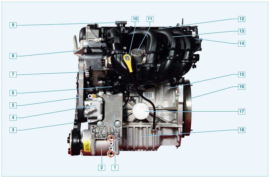 Обзор форд фокус 2. часть 1. двигатели, комплектации и основные конкуренты