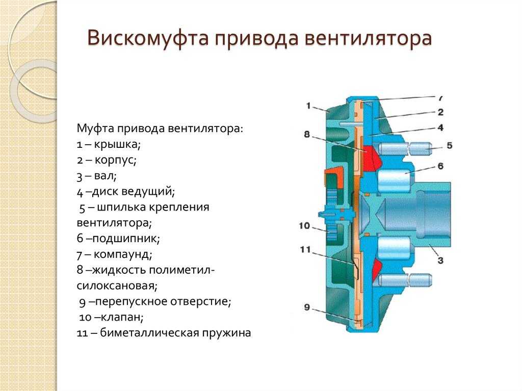 Как работает вискомуфта вентилятора. Муфта фрикционная привода вентилятора тэм2 в сборе. Устройство электромагнитной муфты системы охлаждения. Гидравлическая муфта принцип работы. Принцип работы электропривода вентилятора.