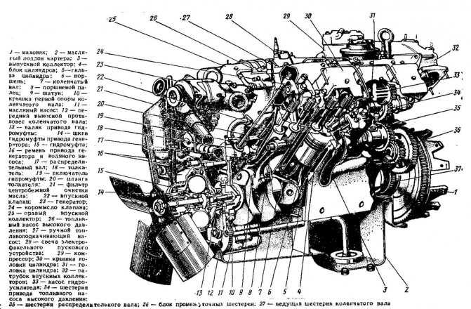 Двигатель газ 53 – характеристики, модификации, особенности opex.ru