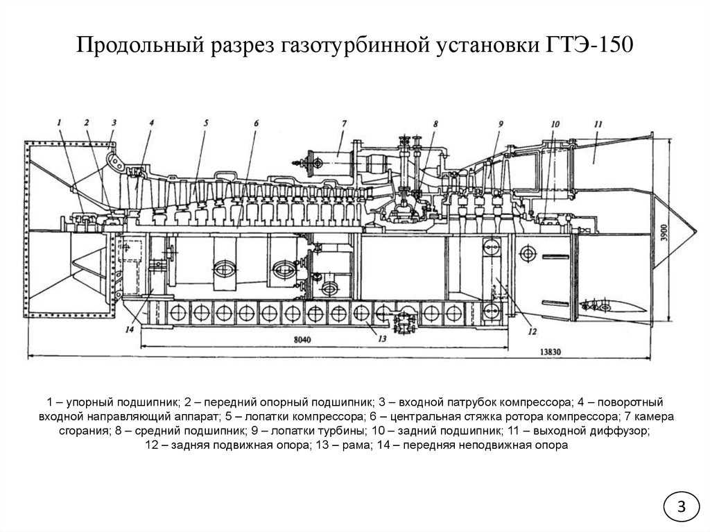 Система суфлирования воздуха в авиационном газотурбинном двигателе. российский патент 2019 года ru 2709751 c1. изобретение по мкп f02c7/06 .
