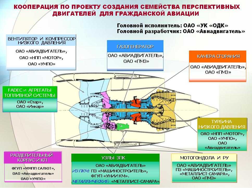 «живучесть и простота управления»: какими преимуществами обладает вертолётный двигатель вк-2500п — рт на русском