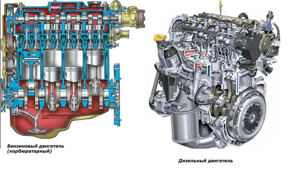 Разница между мотором и двигателем | в чем разница