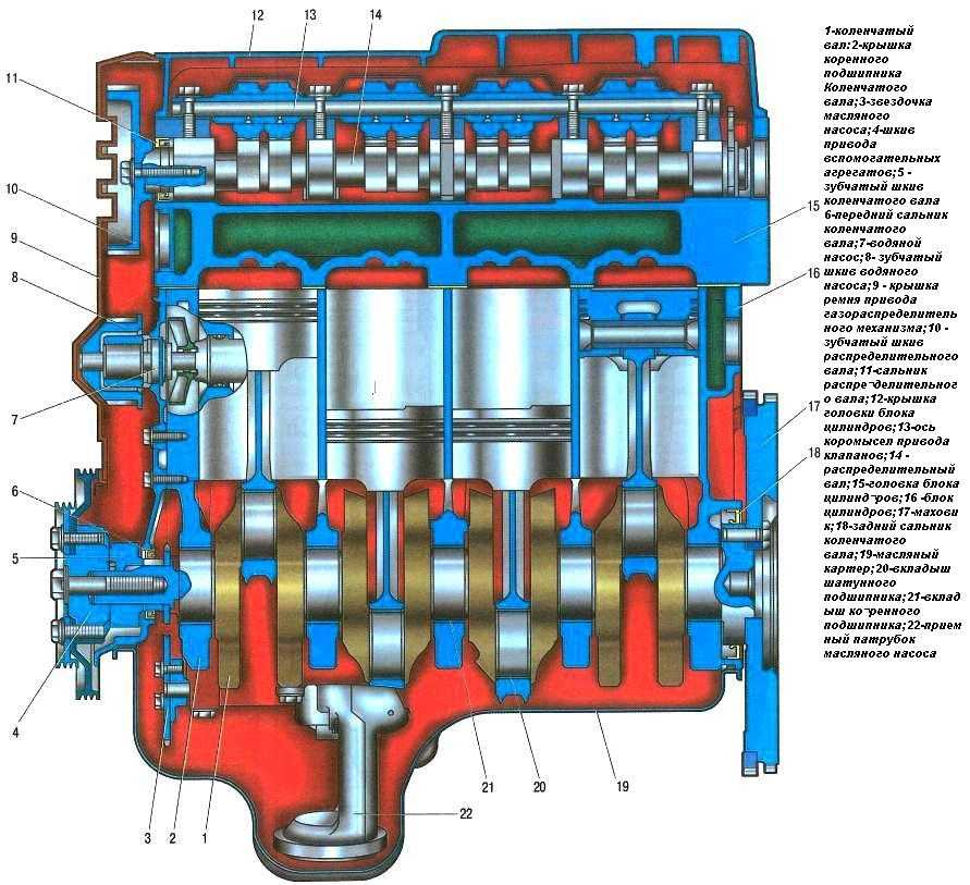 16 клапанный двигатель ваз 2110