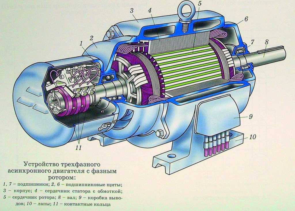 Однофазные и трёхфазные асинхронные двигатели