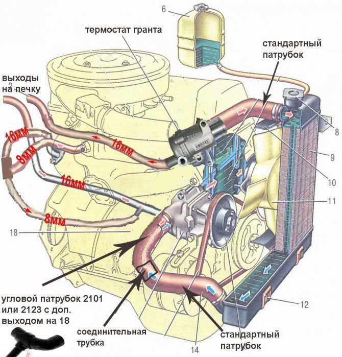 Давление в системе охлаждения двигателя автомобиля: какое должно быть, как создается