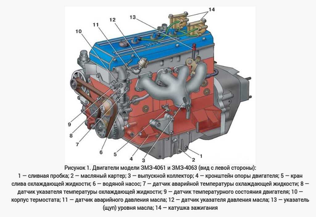 Двигатель змз-40524о, газ-3302,v=2500, 140 л.с.,euro-3,под гур аи-92 змз 40524-1000400-01