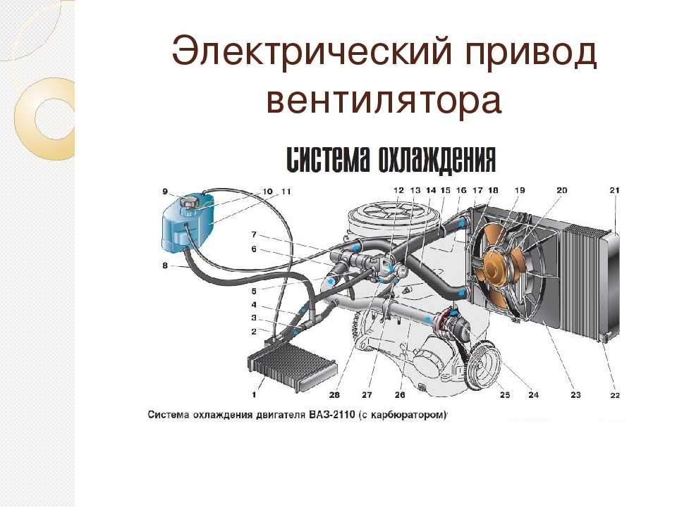 Как снять и установить крыльчатку на водяной насос