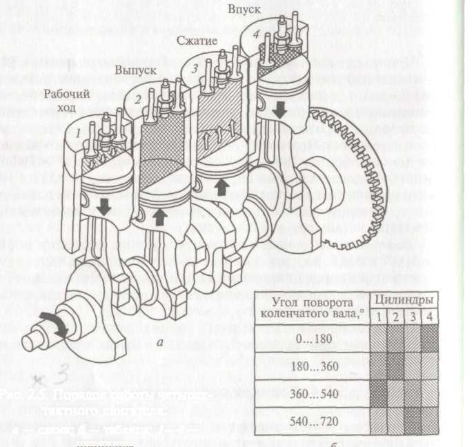 Устройство блока цилиндров и головки блока цилиндров двигателя