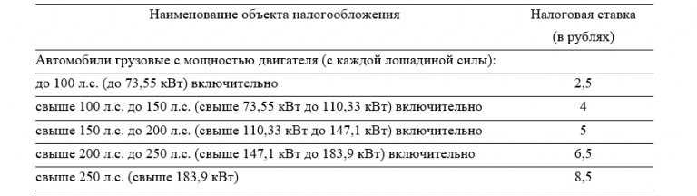 Что нужно знать до начала обучения вождению мотоцикла