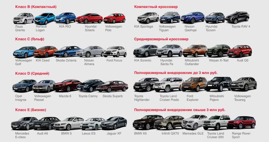 Audi rs4 avant b5, b6, b7 2018-2020 годов: технические характеристики