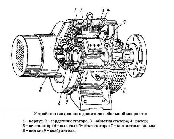 Трехфазный асинхронный двигатель