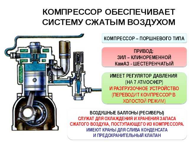 Самодельный стационарный компрессор на основе зил-овского