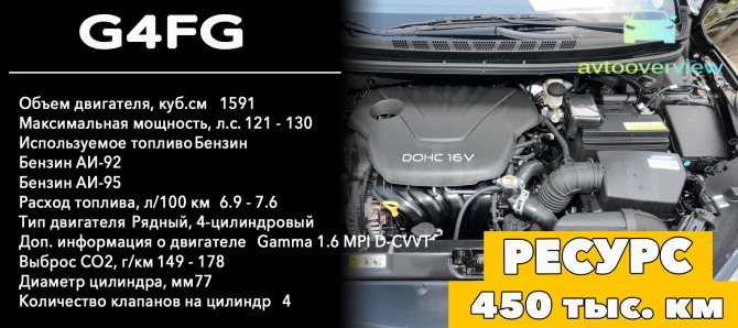 Чем отличаются двигатель g4fg и g4fc