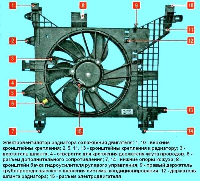 История создания электродвигателя