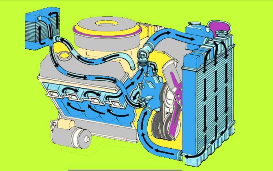 Система охлаждения автомобильного двигателя: устройство и принцип действия