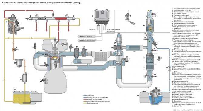 Насос топливный низкого давления: первая ступень системы питания дизеля :: www.autoars.ru