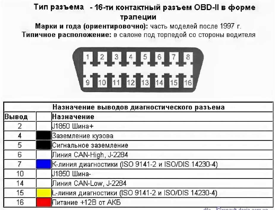 Коды ошибок obd2 на русском, расшифровка по маркам автомобилей - как диагностировать и исправить