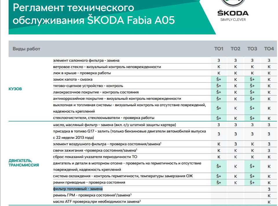 Ремонт skoda fabia
