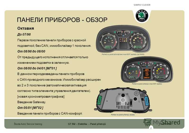 Приборная панель на шкода октавия а7: устройство, значки, причины поломки – carsclick.ru