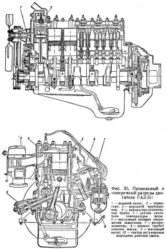 Двигатель газ-53: трещина в блоке цилиндров