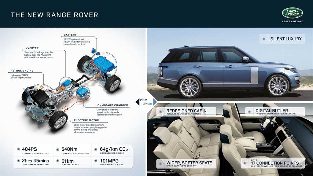 Перевод ошибки TRANS FAILSAFE PROG Land Rover Range Rover FAILSAFE PROGRAM  что за поломка и как устранить на ленд ровер рендж ровер  Отвечают профессиональные эксперты портала