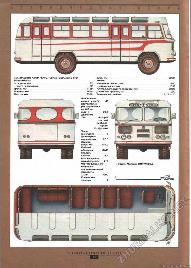 Автобусы паз – технические характеристики