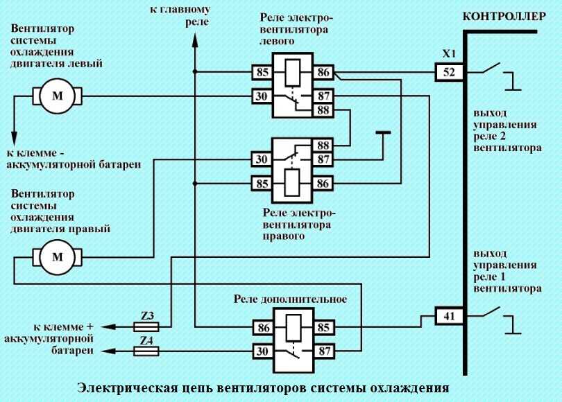 История создания электродвигателя