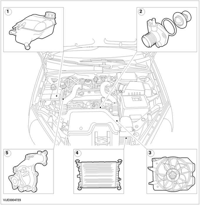 Ремонт системы охлаждения двигателя автомобилей ford (форд)