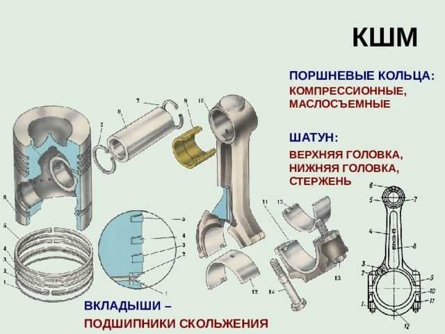 Как устроен и для чего служит кривошипно-шатунный механизм? 7 основных неисправностей, которые могут возникнуть в его работе | auto-gl.ru