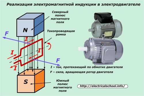 Двигатель однофазный переменного тока – принцип работы и устройство агрегата