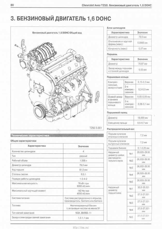 Двигатель bfq технические характеристики