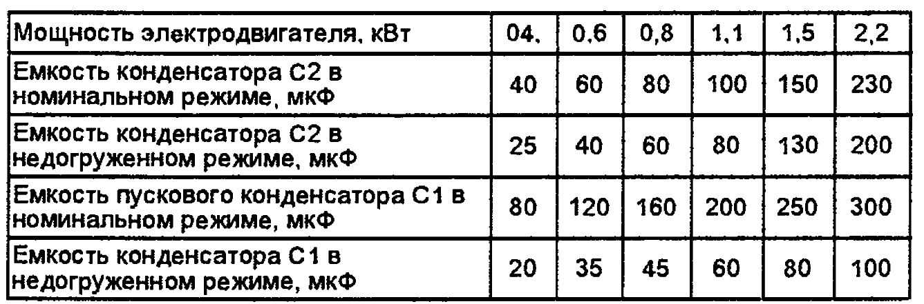 Подключение трехфазного двигателя к однофазной сети: схемы соединения обмоток и конденсаторы, емкость, реверс
