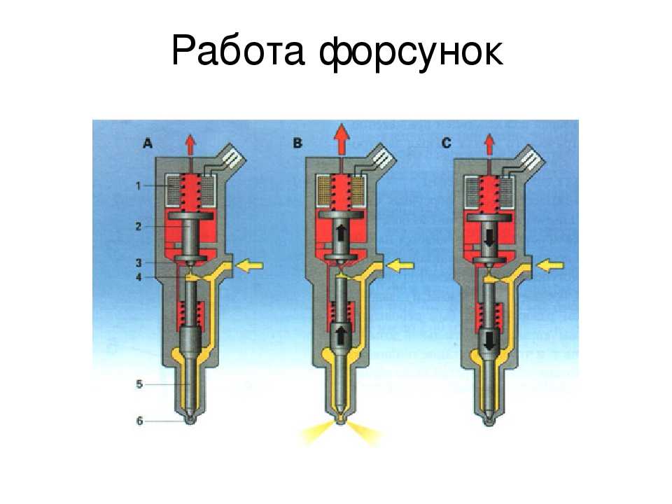 Как проверить форсунки не снимая с двигателя