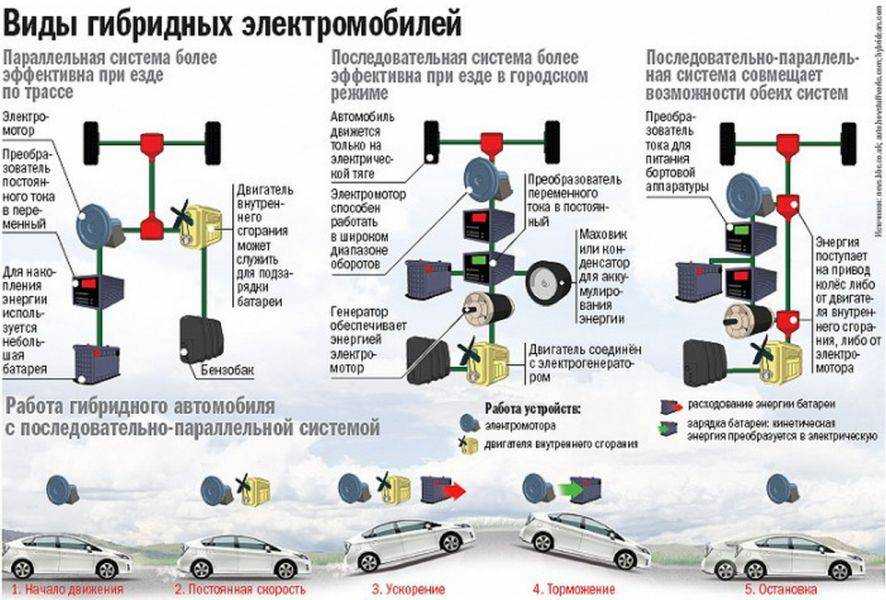 Устройство и ремонт автомобильного компрессора