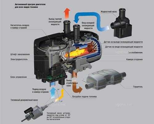 Как установить подогреватель двигателя 220в на калину
