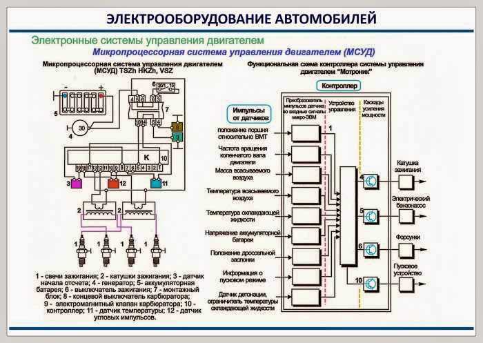 Электромагнитные двигатели: описание и принцип работы :: syl.ru