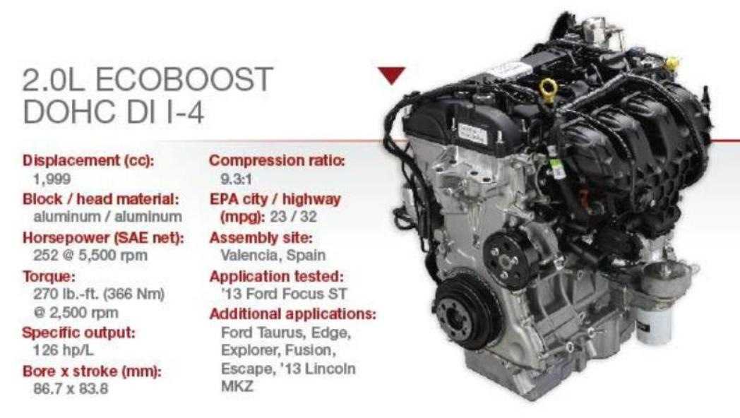 Форд фокус 2 какой двигатель лучше брать. выбираем подержанный ford focus ii
