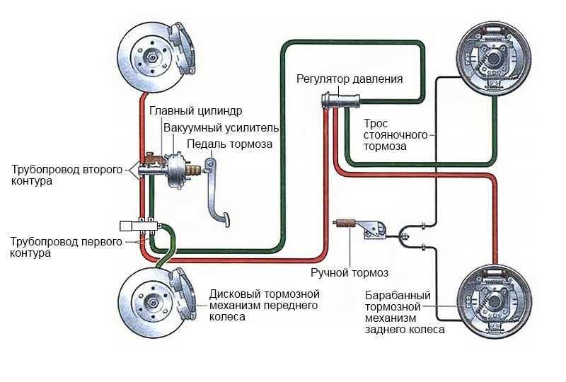 Конструкция системы, описание отдельных узлов и механизмов