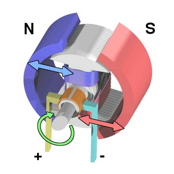 Однофазные электродвигатели. виды, принцип действия, схемы включения однофазных электродвигателей.