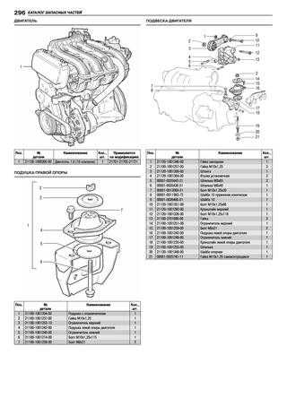 Двигатель qqdb от ford