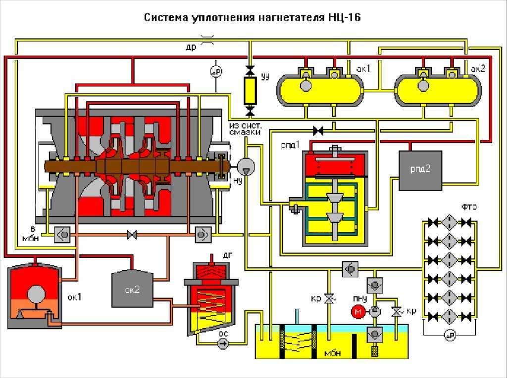 Центробежный суфлер российский патент 2006 года по мпк f02c7/06 