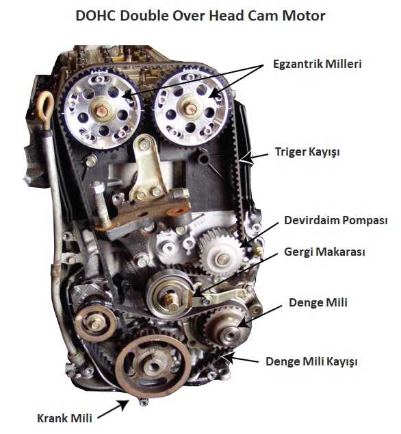 Двигатель dohc 16 valve