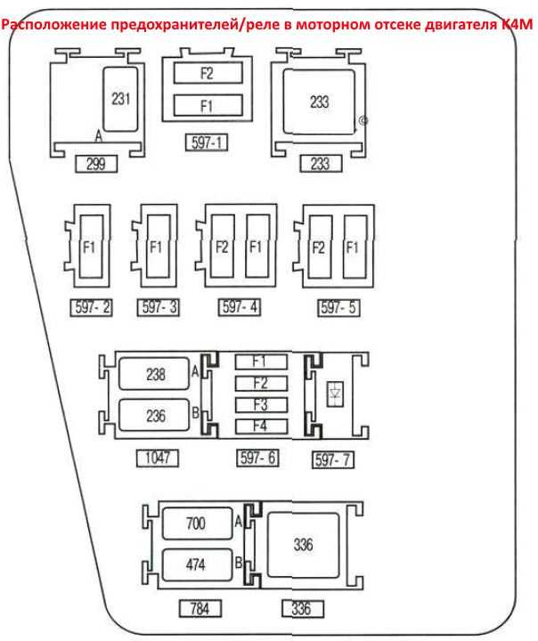 Предохранители рено дастер. Схема предохранителей Рено Дастер 2.0.