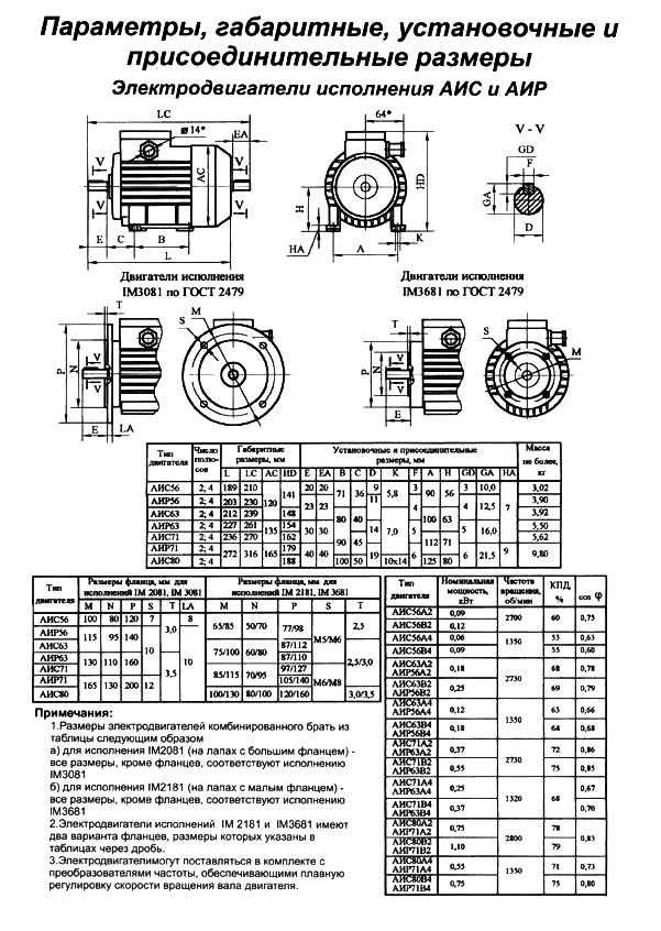 Чем отличается двигатель 5аи от аир Двигатели асинхронные унифицированной серии 5АИ взаимозаменяемые с такими маркировками как А, АИР, АИРМ, 4А, 4АМ,