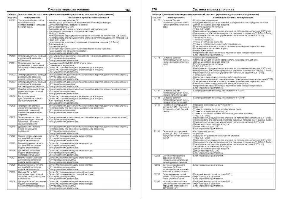 Диагностика и коды ошибок эбу ssangyong korando: описание