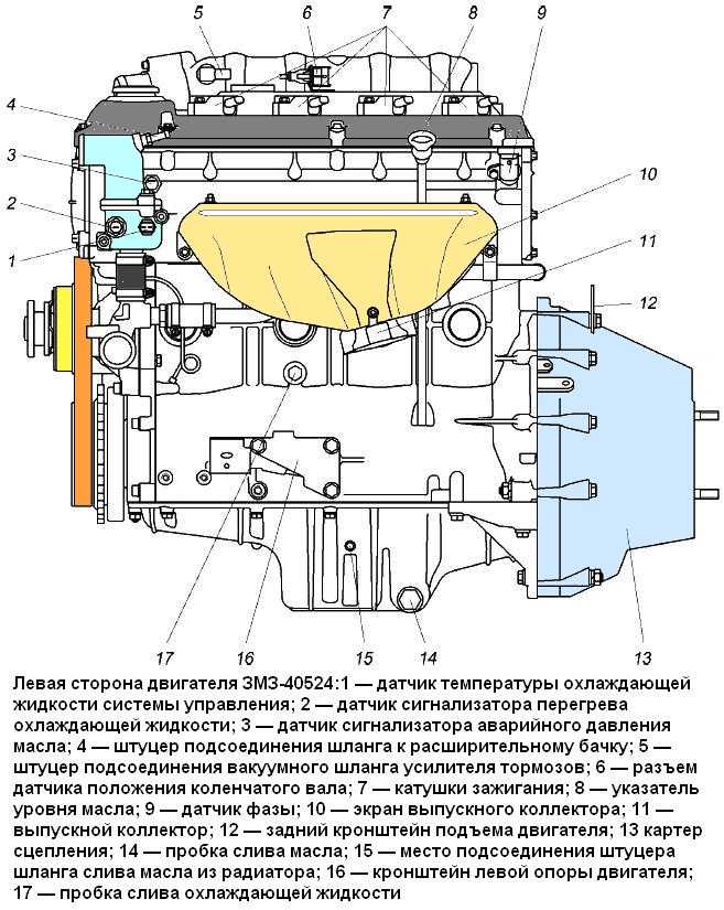 Как отрегулировать карбюратор к151д на 406 двигателе?