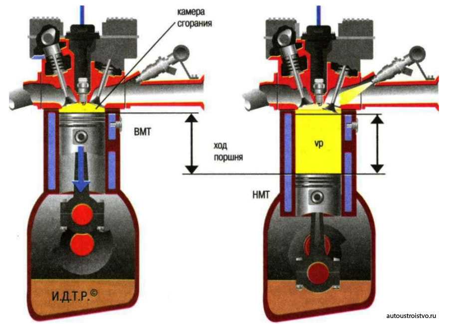 Какой моторесурс у дизельного двигателя — от чего он зависит?