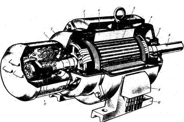 Чем отличается коллекторный двигатель от асинхронного Электричество сегодня является одним из самых востребованных источников энергии Для его